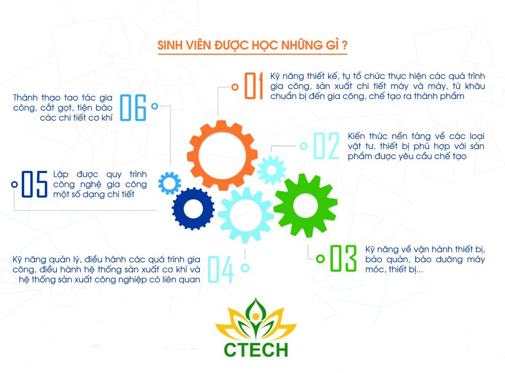 nganh-che-tao-thiet-bi-co-khi