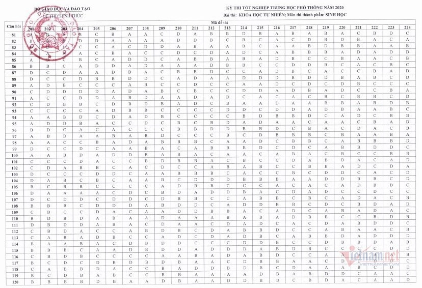 dap-an-thi-tot-nghiep-THPT-2020
