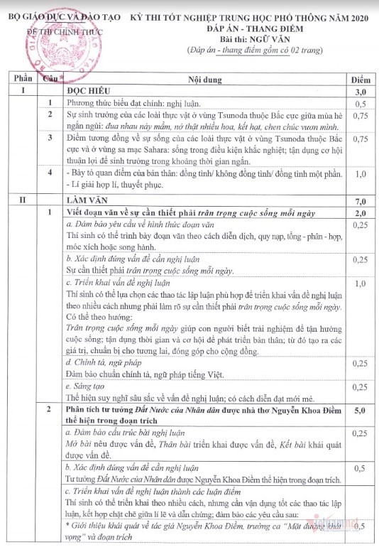 dap-an-thi-tot-nghiep-THPT-2020