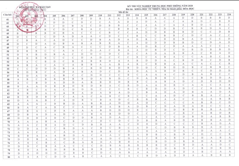 dap-an-thi-tot-nghiep-THPT-2020