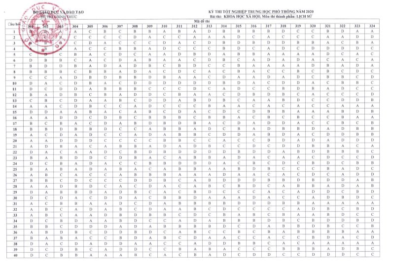 dap-an-thi-tot-nghiep-THPT-2020