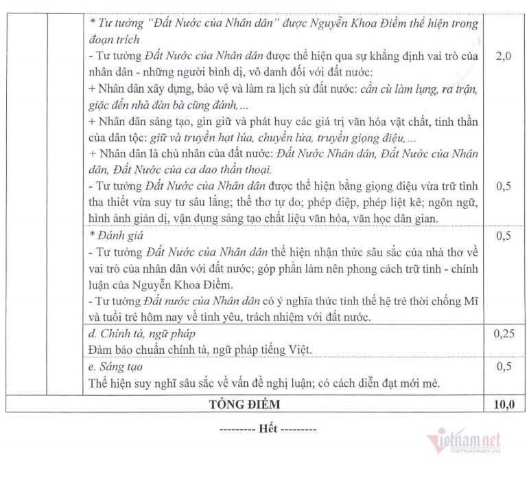 dap-an-thi-tot-nghiep-THPT-2020