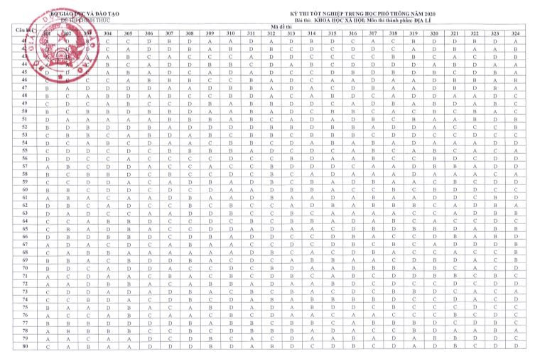 dap-an-thi-tot-nghiep-THPT-2020