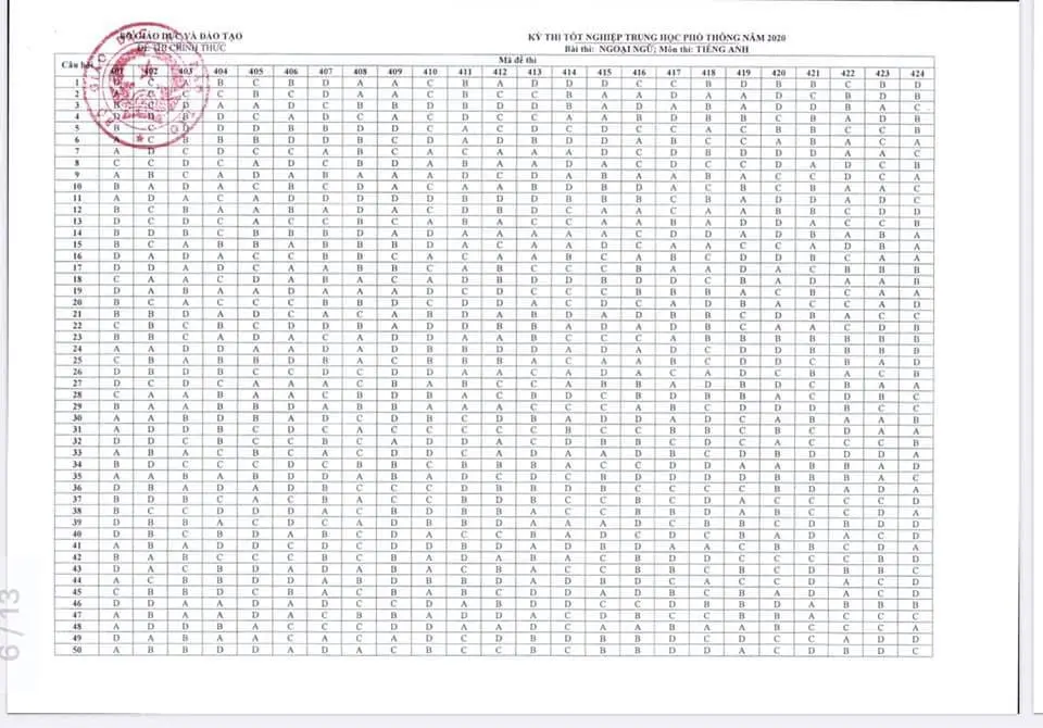 Đáp án chính thức các môn thi tốt nghiệp THPT 2020 của Bộ GD-ĐT